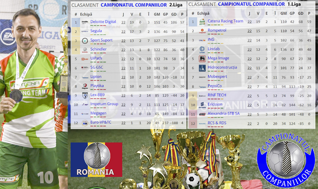Companiile și-au ales campioanele: Catena Racing Team (1.Liga) și Deloitte Digital (2.Liga)
